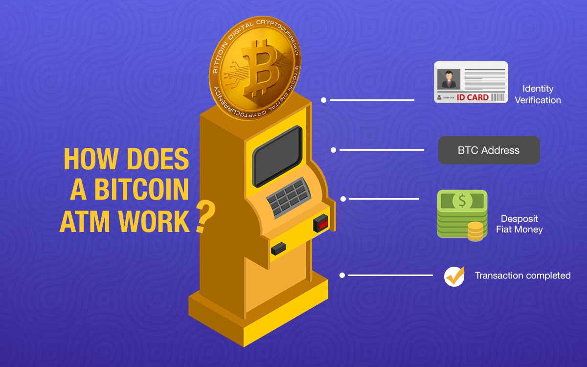How to Use a Bitcoin ATM?